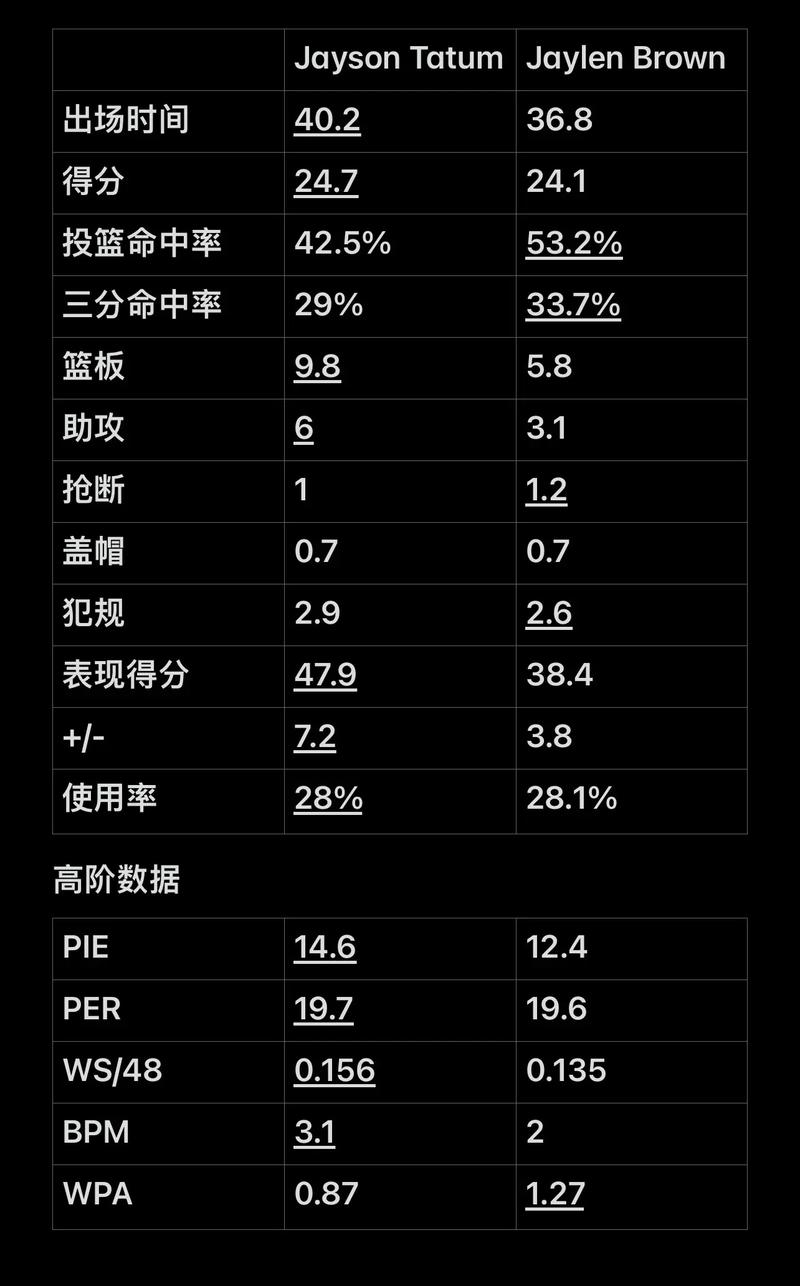 节奏变速