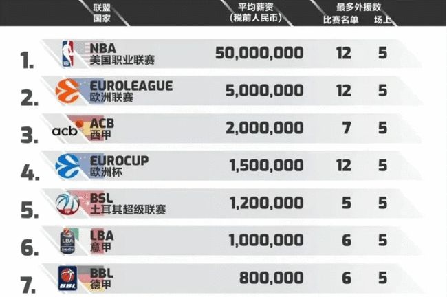 季留出薪资